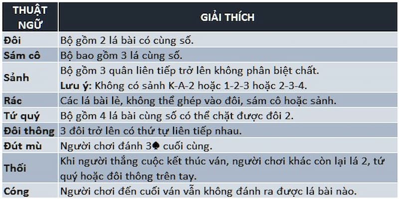 Những thuật ngữ quan trọng xuất hiện trong game tiến lên